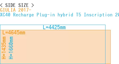 #GIULIA 2017- + XC40 Recharge Plug-in hybrid T5 Inscription 2018-